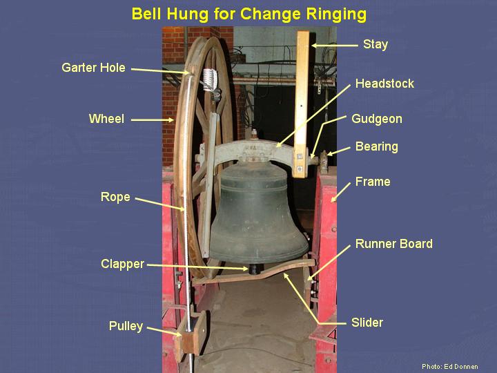 Bell and fittings